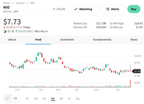 nog stocktwits